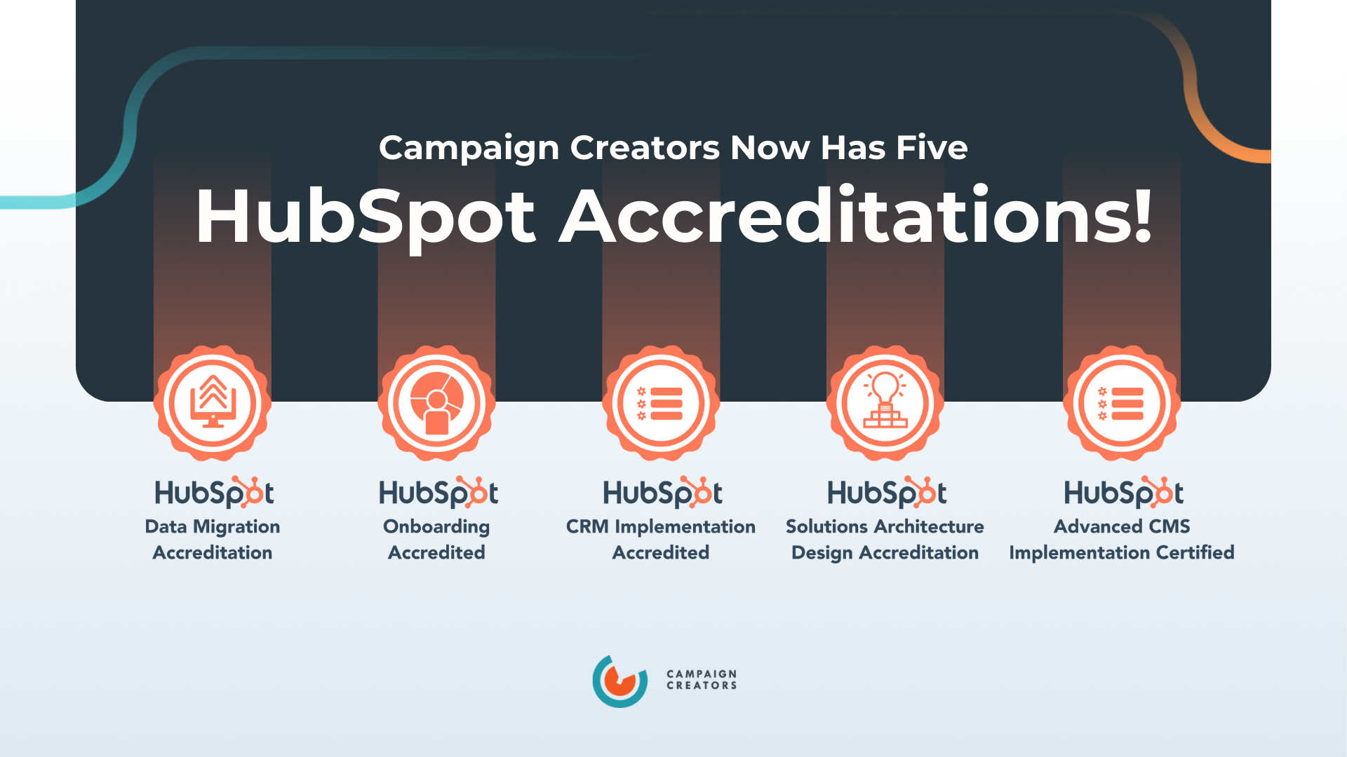 Exciting News Campaign Creators Earns FOUR HubSpot Accreditations In